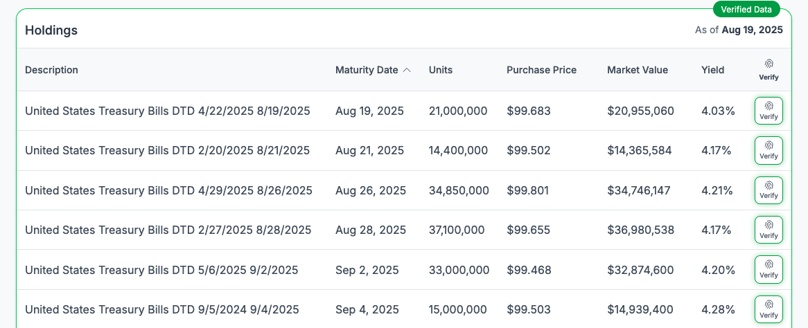 Holdings card Illustration